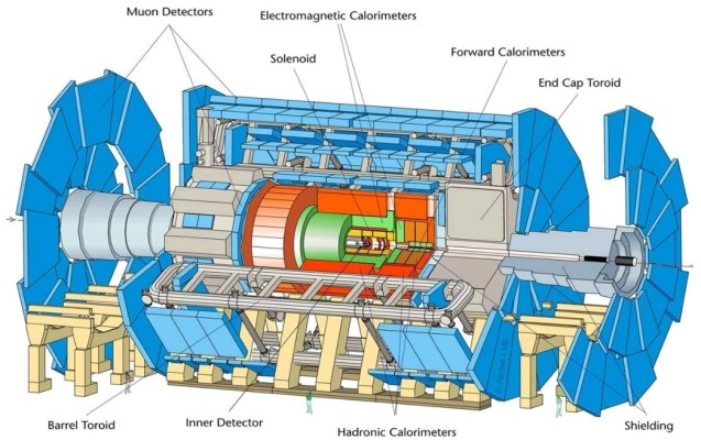 Detector